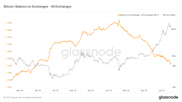 Market Wrap: Bitcoin Trades Well Above K, While Ether Outperforms on NFTs, July’s Upgrade